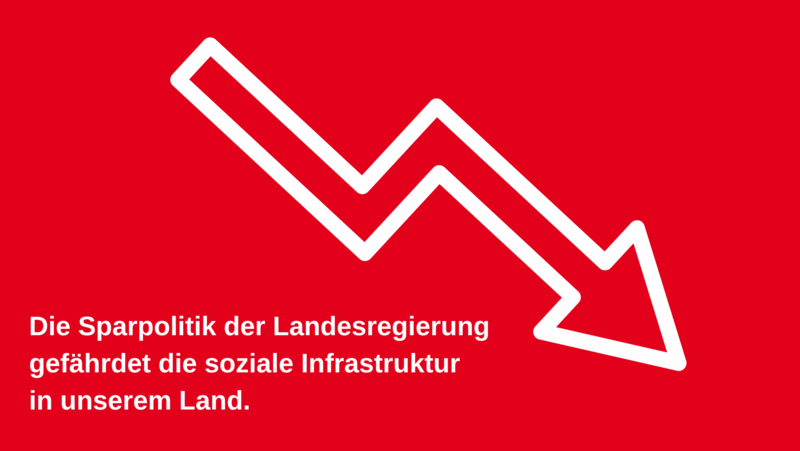 Das Foto zeigt in weißer Schrift auf rotem Hintergrund: Die Sparpolitik der Landesregierung gefährdet die soziale Infrastruktur in unserem Land. Ebenso zu sehen ist ein Pfeil, der nach unten zeigt.